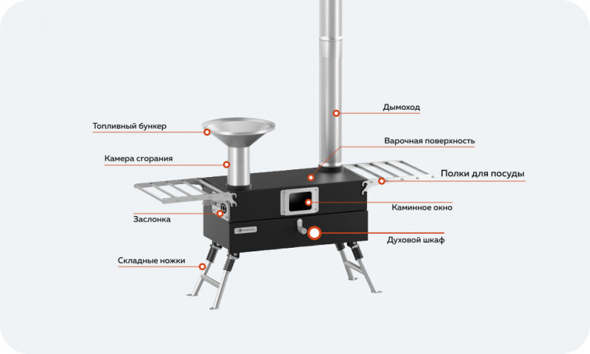 Походная печь Hyggelig KITCHEN 2.0 в Перми