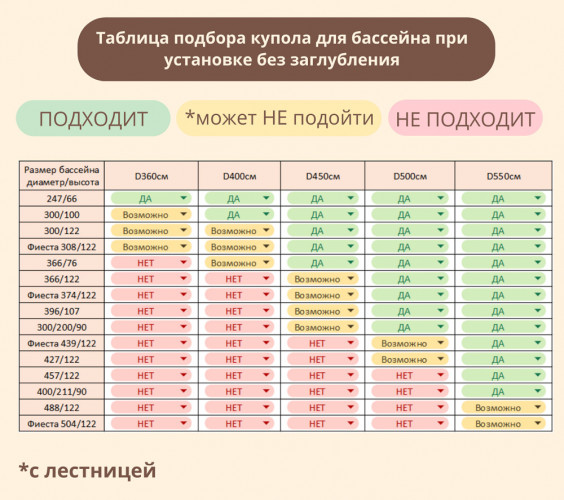 Купол-тент для бассейнов "Фиеста" КОМБИ в Перми