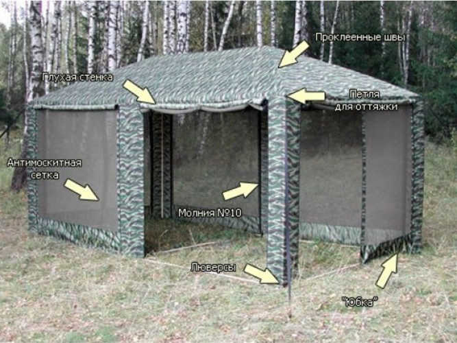 Шатер-тент Митек ПИКНИК 5,0 X 2,5 в Перми