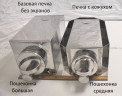 Печь пошехонка Большая в Перми