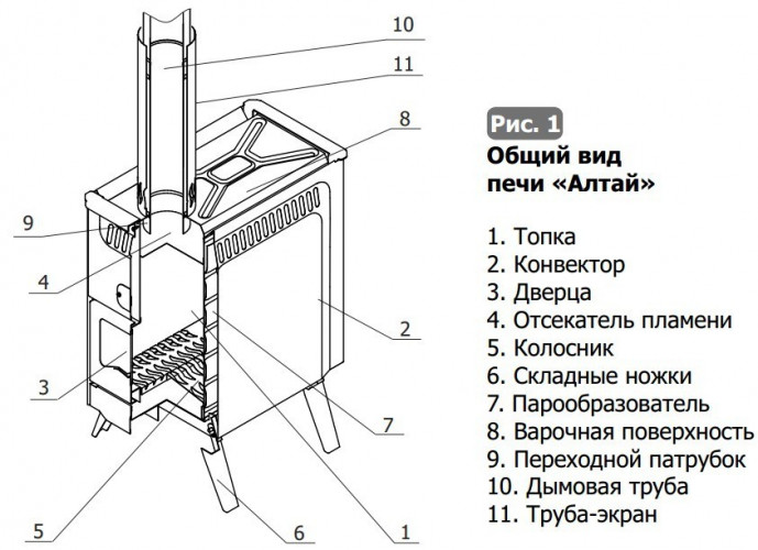Парогенерирующая печь Алтай в Перми